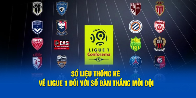 Số liệu thống kê về ligue 1 đối với bàn thắng mỗi đội
