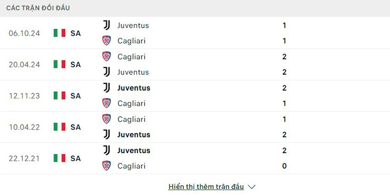 Thông số 5 trận chạm trán gần đây của Juventus vs Cagliari